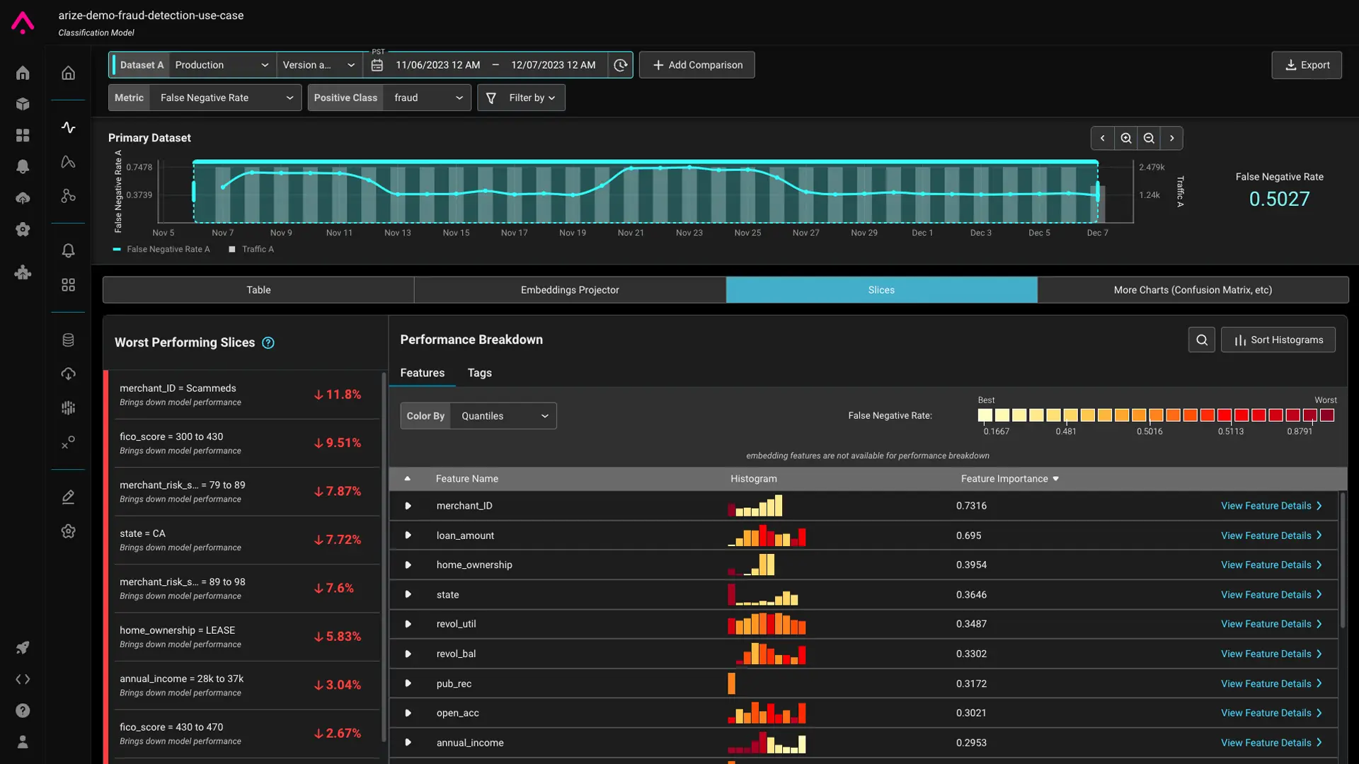 Arize AI dashboard