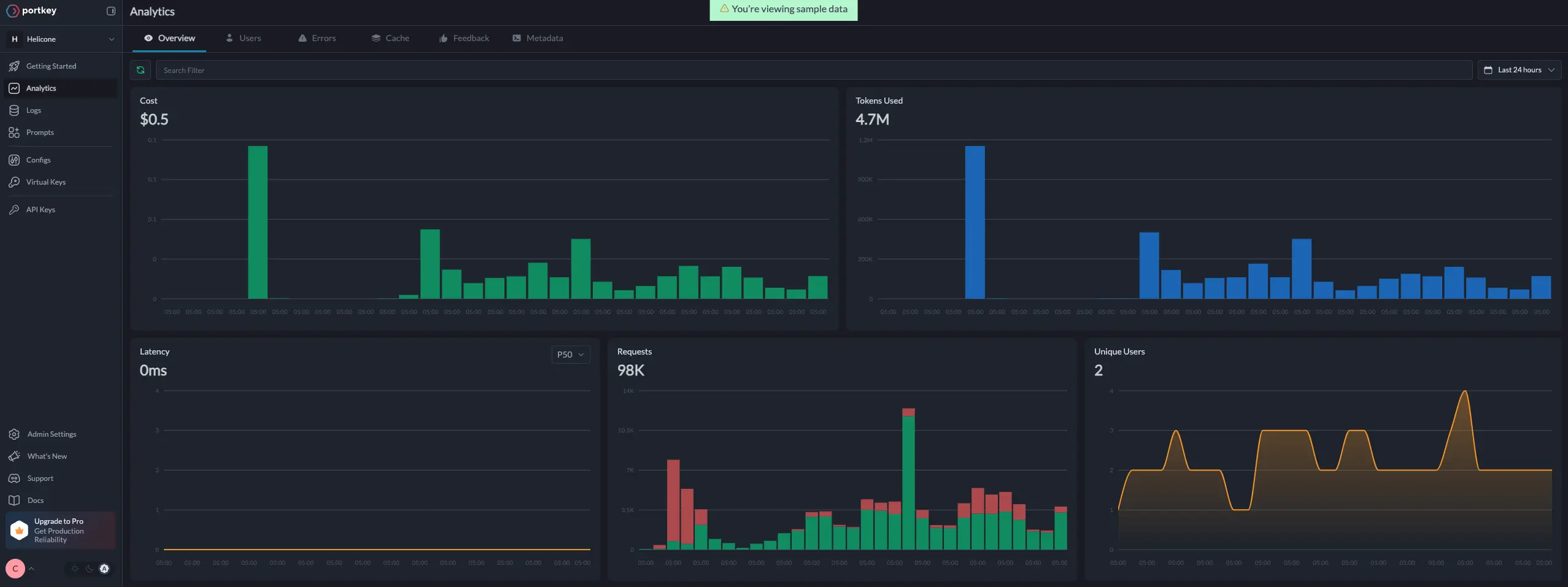 Portkey AI Dashboard Image